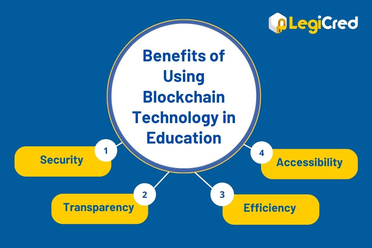 Applications Of Blockchain Technology In Education | Legicred